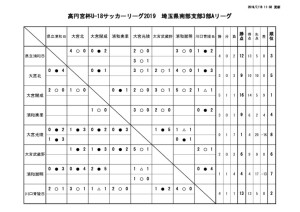 20190716　試合結果のサムネイル