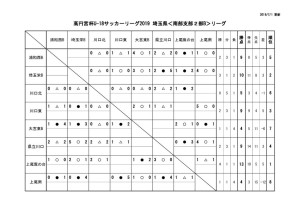 U18(SS2B)集計用0630のサムネイル