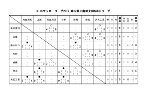 U-16 SSBリーグ　勝ち点表のサムネイル