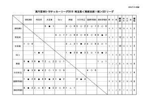 ２０１９U18南部支部SS1星取表2019.7.16のサムネイル