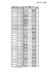 ２０１９U18南部支部SS1日程星取表（2019.7.15会場時間変更）のサムネイル