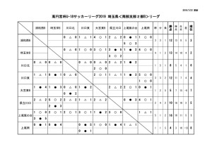 U18(SS2B)集計用0722のサムネイル