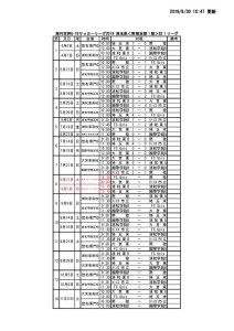 ２０１９U18南部支部SS1日程表のサムネイル