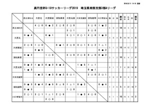 20190811　試合結果のサムネイル