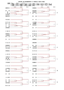 2019選手権トーナメント表のサムネイル