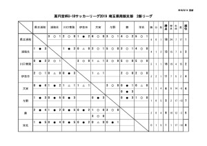 SS2星取表7-2のサムネイル