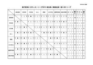 ２０１９U18南部支部SS1星取表のサムネイル