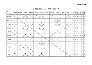 youth_league_U16_S2Aのサムネイル