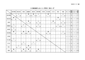 youth_league_U16_S2Aのサムネイル