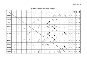 youth_league_U16_S2Bのサムネイル