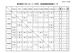 20190831　試合結果のサムネイル