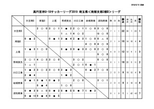 U-18SS3Bリーグ戦表0918のサムネイル