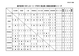 U-18SS3Bリーグ戦表0918のサムネイル