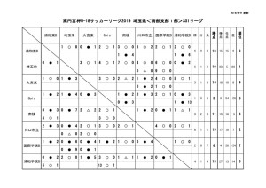 ２０１９U18南部支部SS1星取表（第９節終了時点）のサムネイル