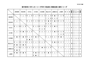 U18(SS2B)集計用0902のサムネイル