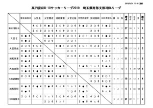 20190924　試合結果のサムネイル