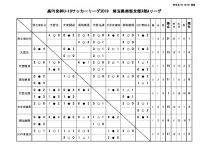 20190910　試合結果のサムネイル