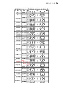 ２０１９U18南部支部SS1日程表（10節延期分および11節会場時間変更）2019.9.17のサムネイル