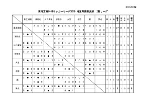 SS2星取表11のサムネイル