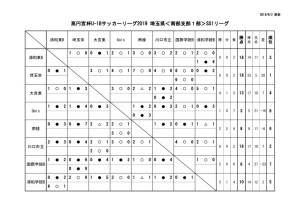 ２０１９U18南部支部SS1星取表（第８節終了時点）のサムネイル