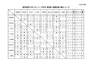 U18(SS2B)集計用0930のサムネイル