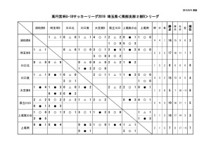 U18(SS2B)集計用0909のサムネイル