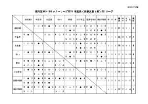 ２０１９U18南部支部SS1星取表（第１０節延期分を除く）のサムネイル