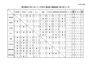 ２０１９U18南部支部SS1星取表（第１１節終了時点）のサムネイル