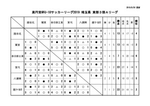 SE3Aのサムネイル