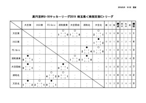 20190909星取表のサムネイル