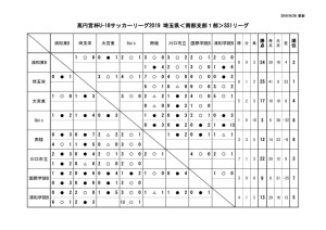 ２０１９U18南部支部SS1星取表（第１０節延期分１試合追加）のサムネイル