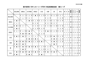 SS2星取表12のサムネイル