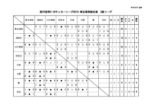 SS2星取表10のサムネイル