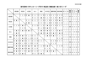 ２０１９U18南部支部SS1星取表（第１２節終了時点）のサムネイル