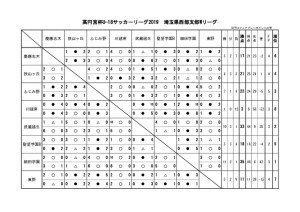 高円宮杯 Jfa U 18 サッカーリーグ 19 埼玉 西部地区リーグ 最終結果 埼玉県高等学校体育連盟サッカー専門部