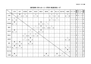 youth_league_U16_S1のサムネイル