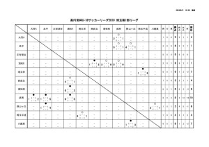 youth_league_U16_S1のサムネイル