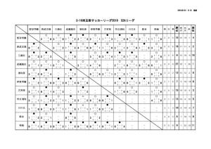 youth_league_U16_S2Aのサムネイル