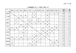 U 16埼玉県サッカーリーグ19 S2リーグ結果更新 埼玉県高等学校体育連盟サッカー専門部