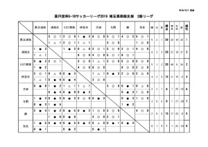 SS2星取表13のサムネイル