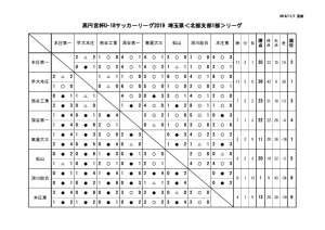 2019youth_league2north1のサムネイル