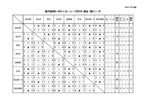 2019youth_league2north2のサムネイル