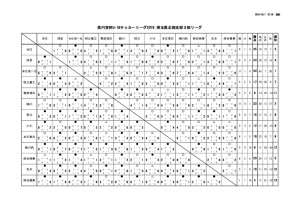 2019youth_league2north3のサムネイル