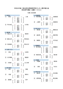 2019２次予選１回戦　試合結果のサムネイル