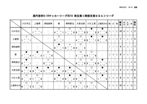 U16 南部SSA 試合結果（9／30現在）のサムネイル