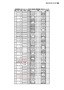 ２０１９U18南部支部SS1日程星取表（延期分）のサムネイル