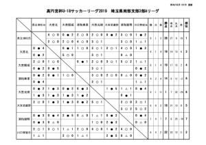 20191005　試合結果のサムネイル