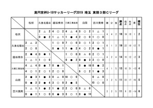 SE3Cのサムネイル