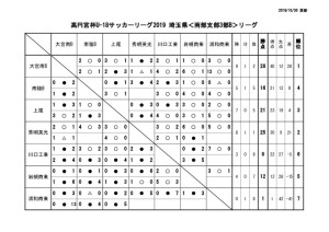 U-18SS3Bリーグ戦表1027のサムネイル