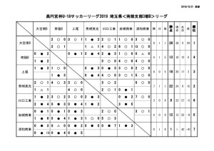 U-18SS3Bリーグ戦表1021訂正のサムネイル